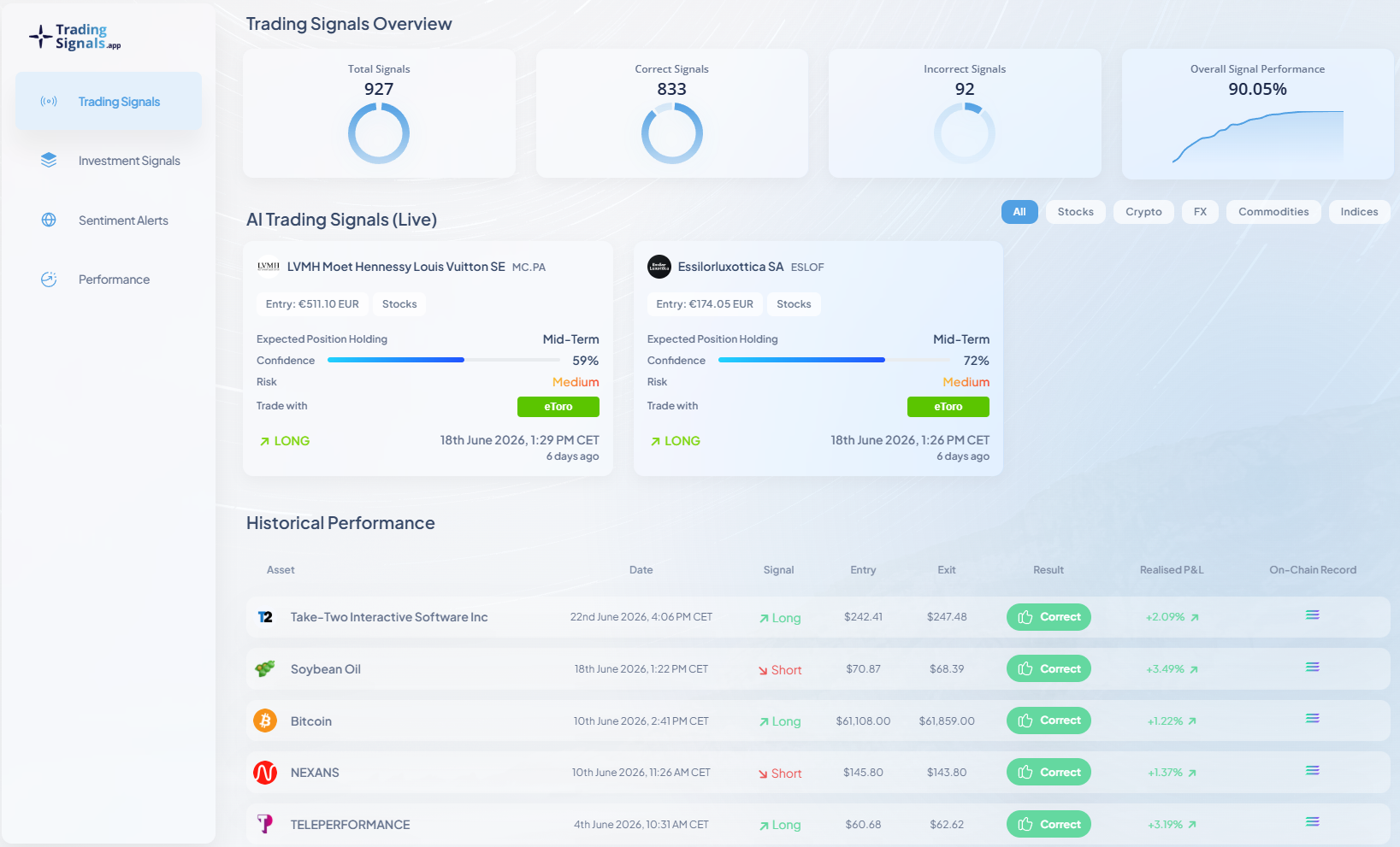 AI dashboard